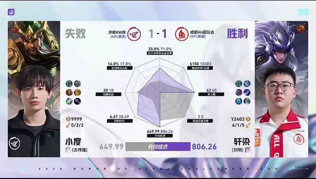stake-AG/RW第二局数据对比：一诺白起承伤高达百分之三十